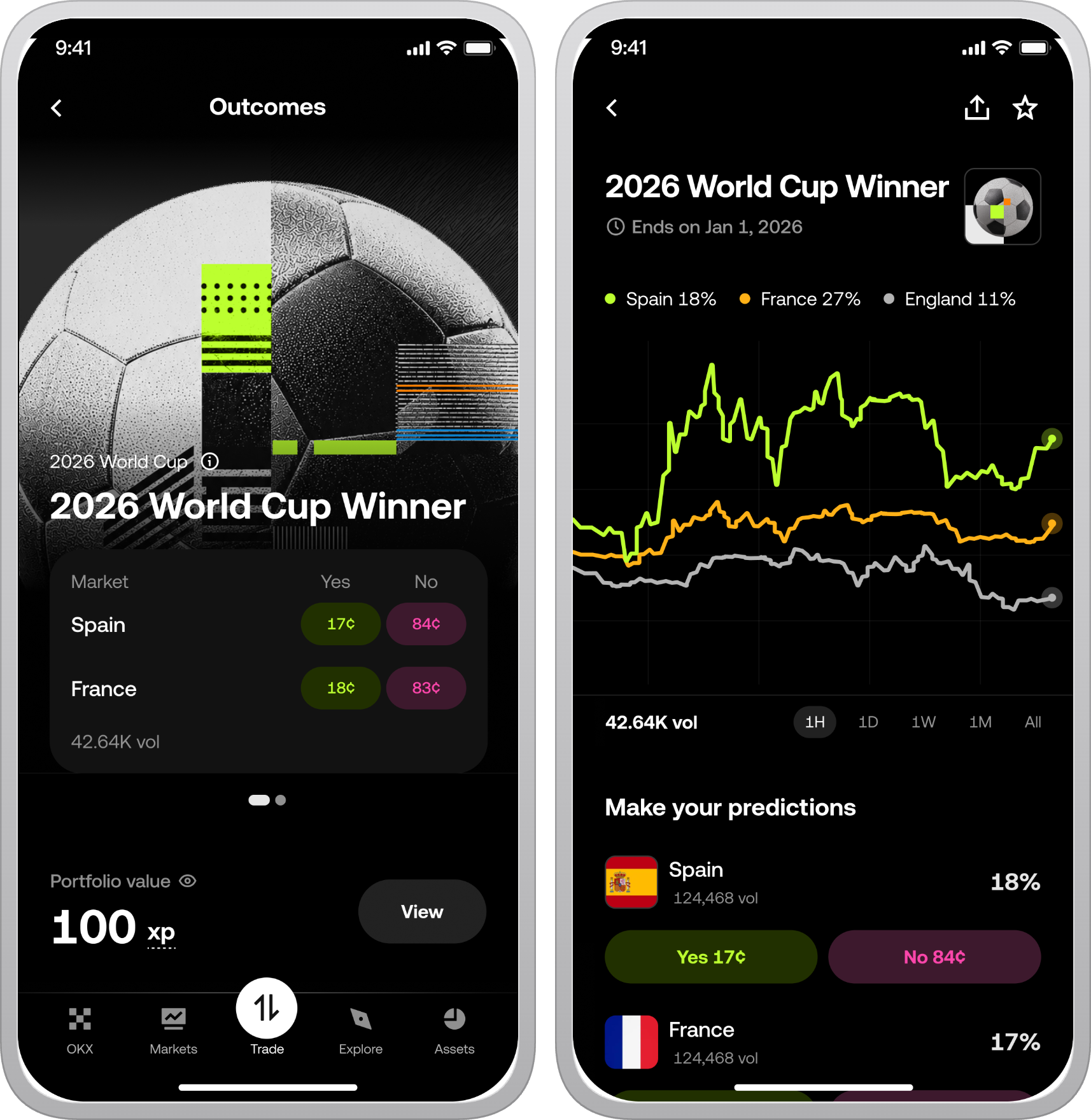 Outcomes page with 2026 football competition