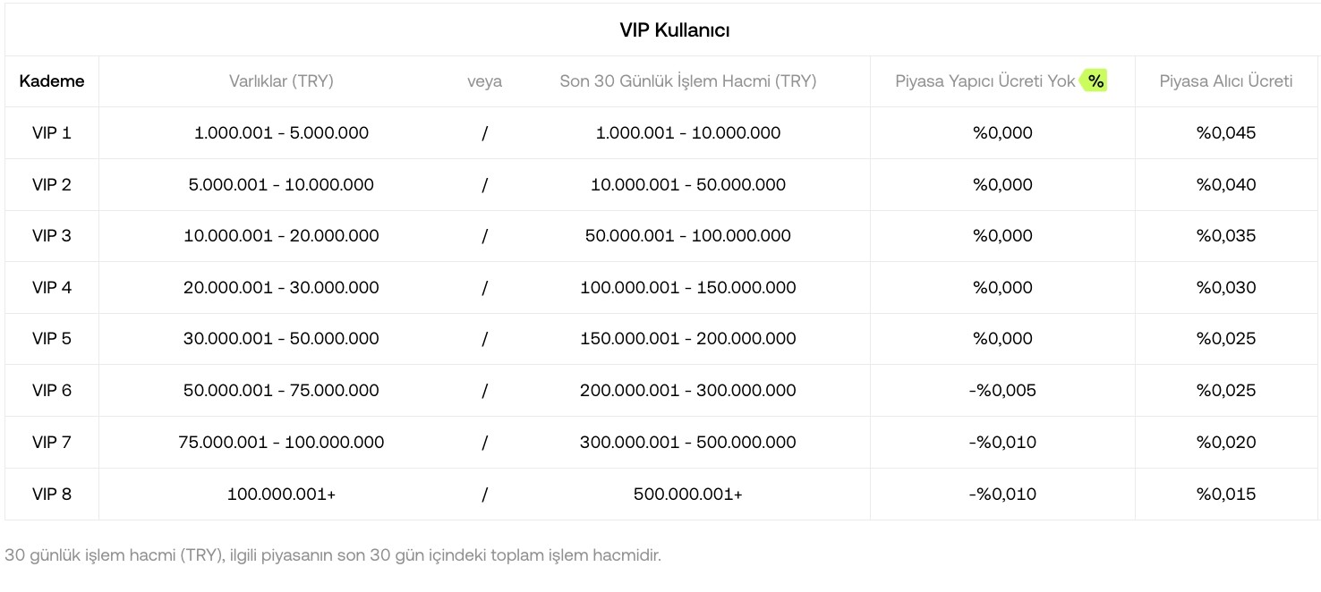 VIP Komisyon Ücretleri