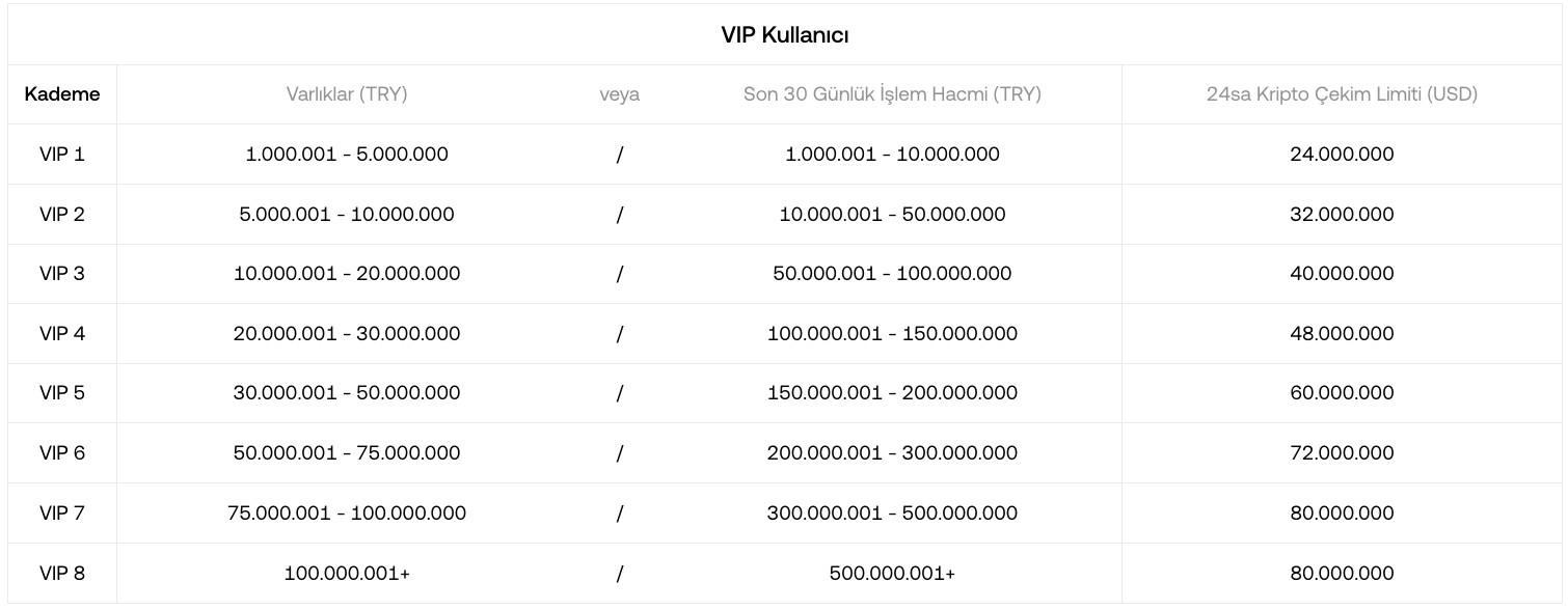VIP Kripto Çekim Limiti