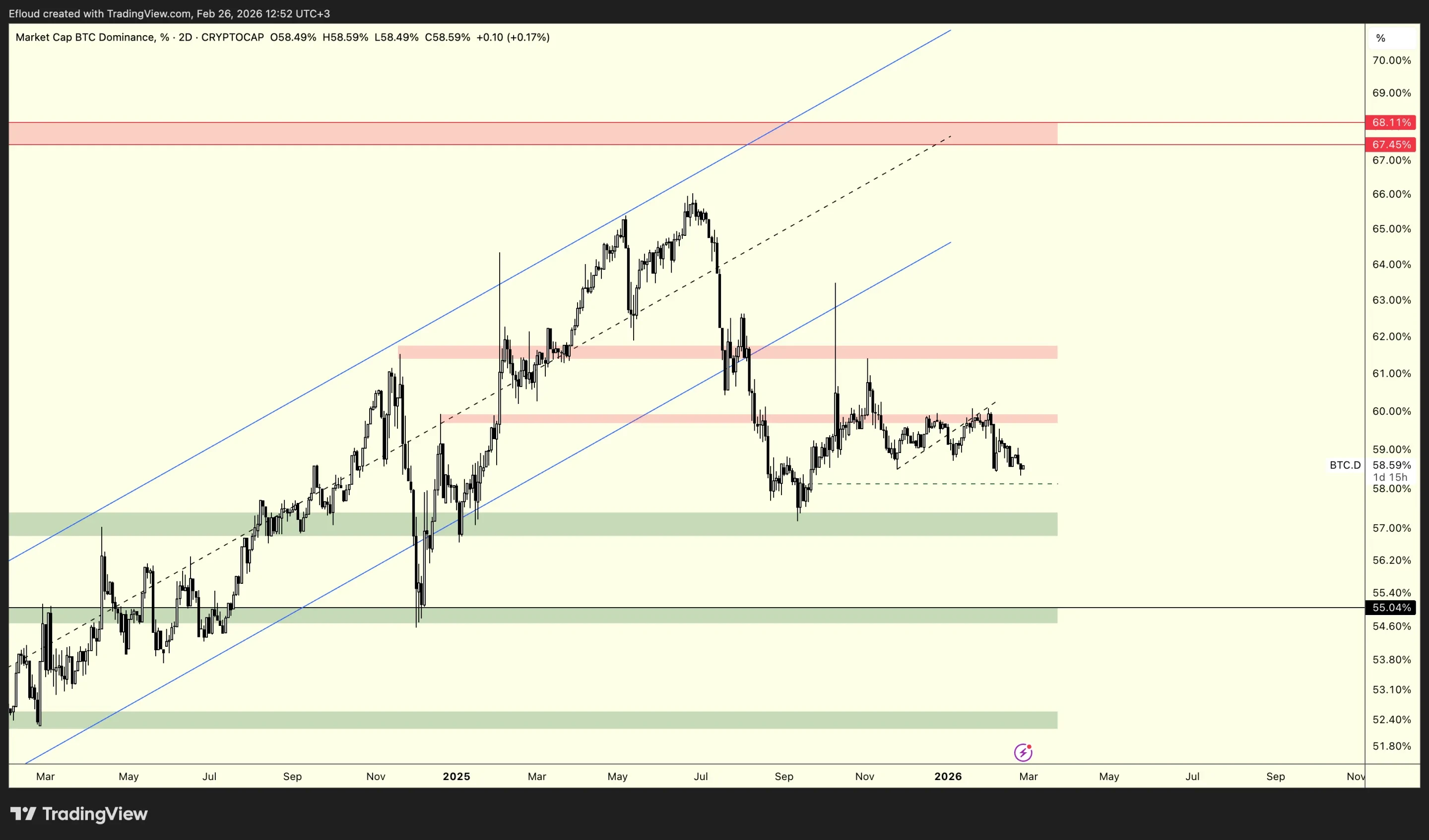 BTC.D 2026-02-26 12-52-14 b07b6