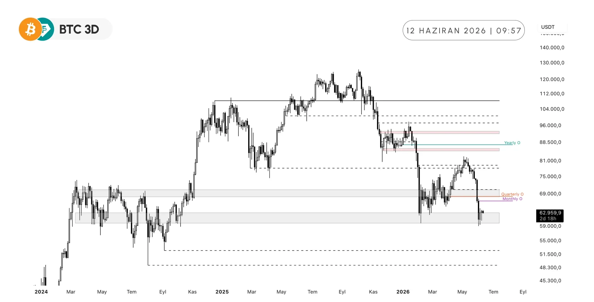 BTC 3D