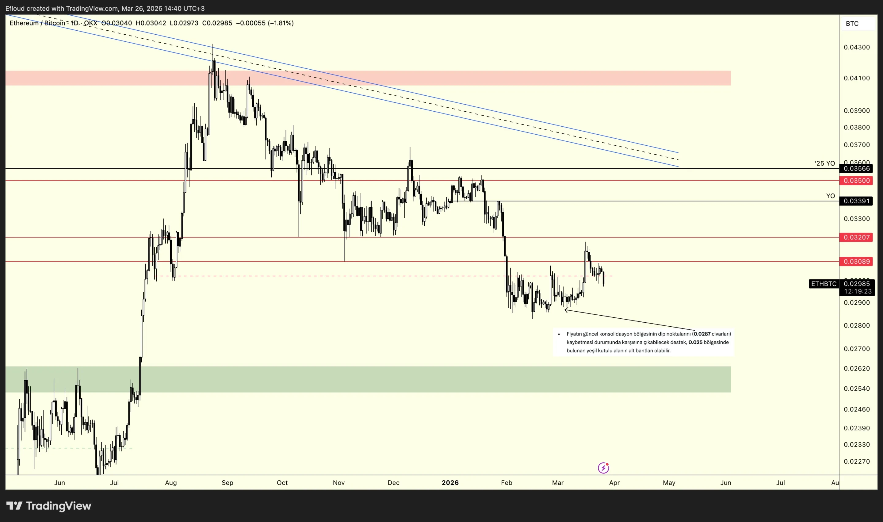 ETHBTC 2026-03-26 14-40-37 d8180