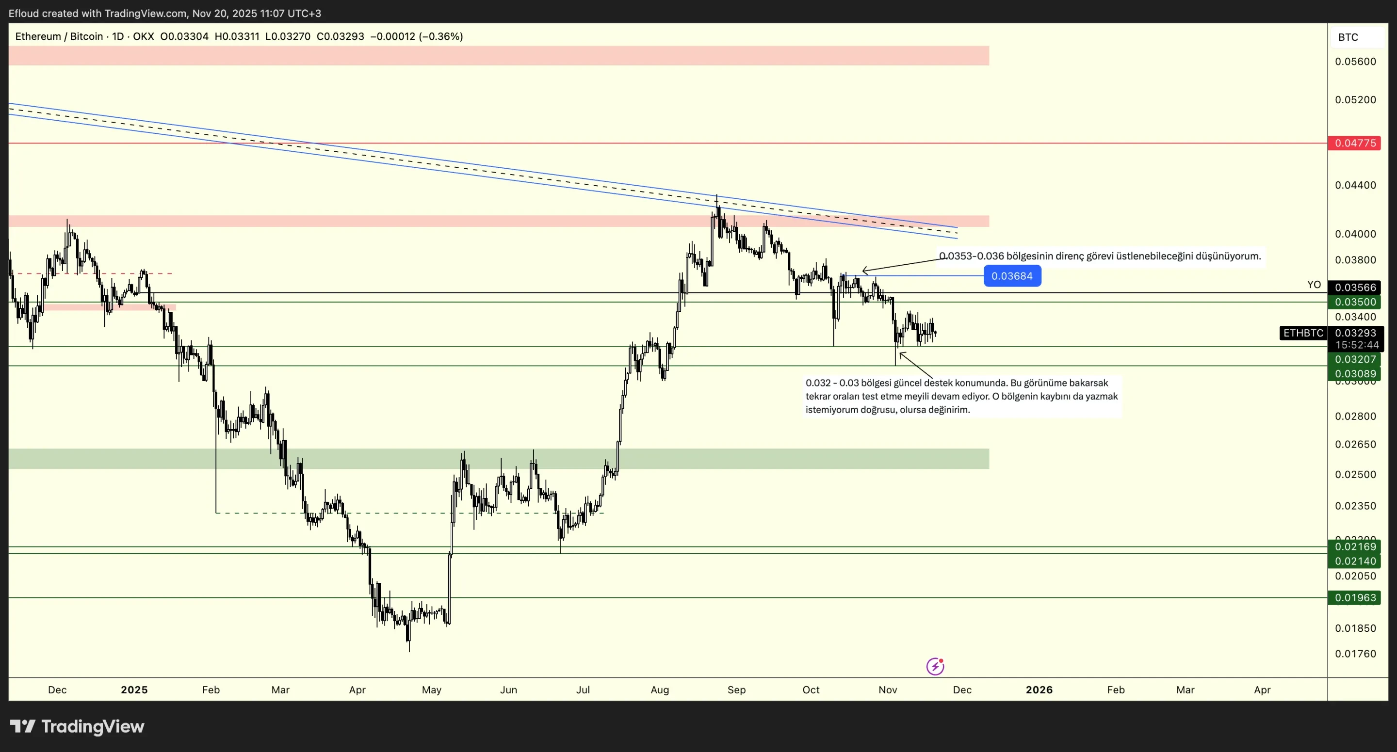 ETHBTC 2025-11-20 11-07-16 00104