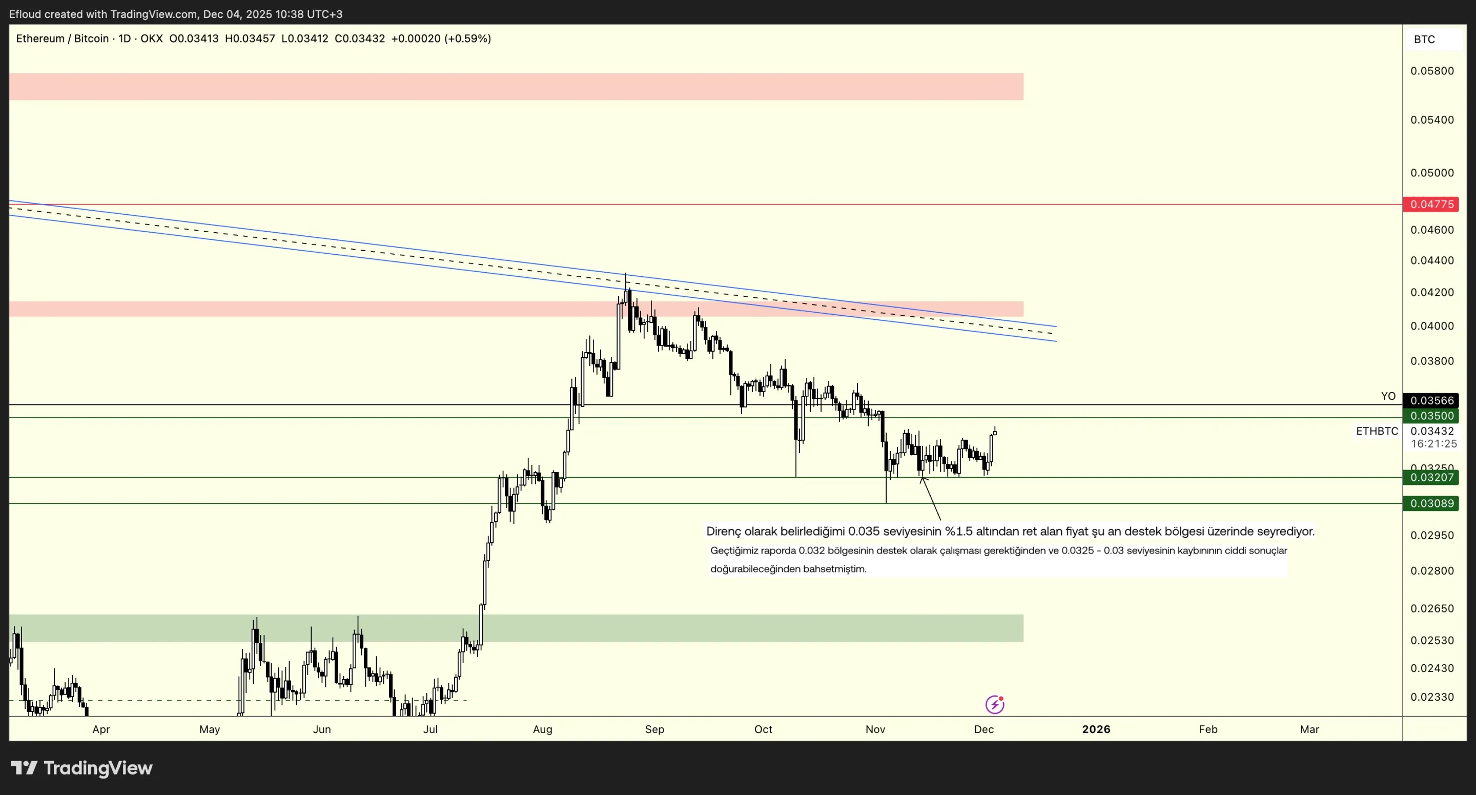 ETHBTC 2025-12-04 10-38-35 fd156