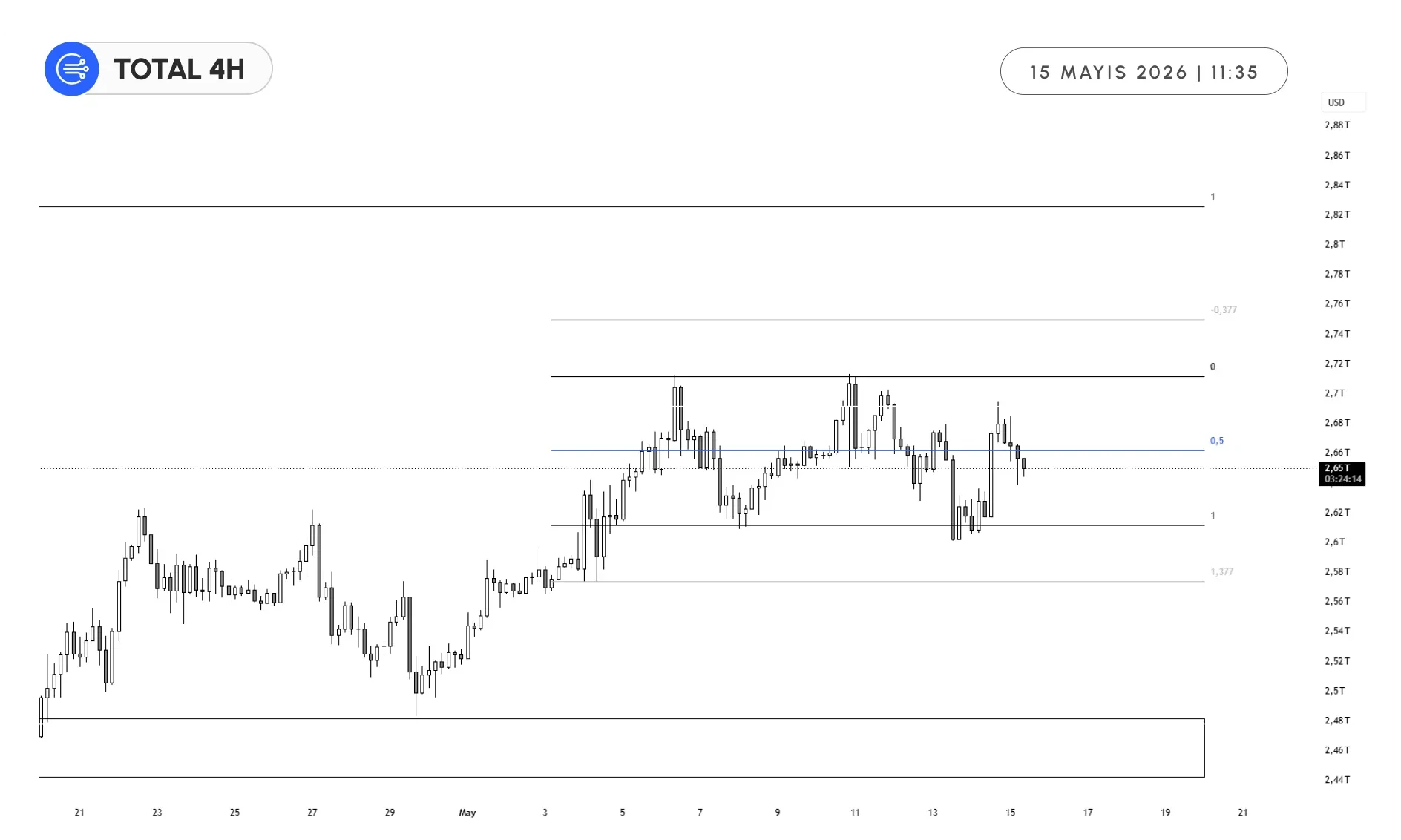 total 4h