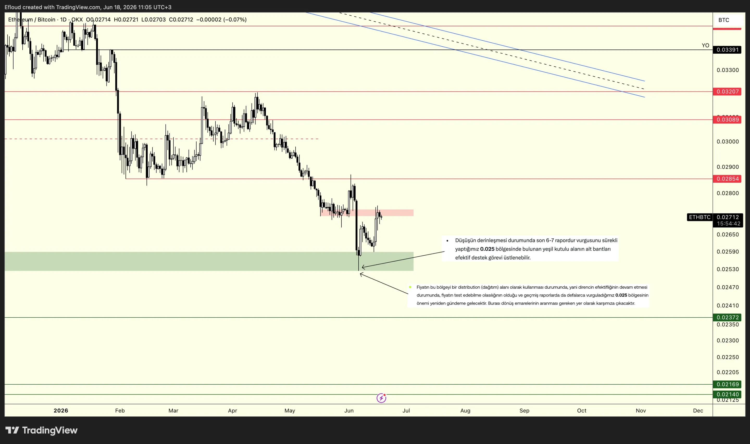 ETHBTC 2026-06-18 11-05-18 ee0ee