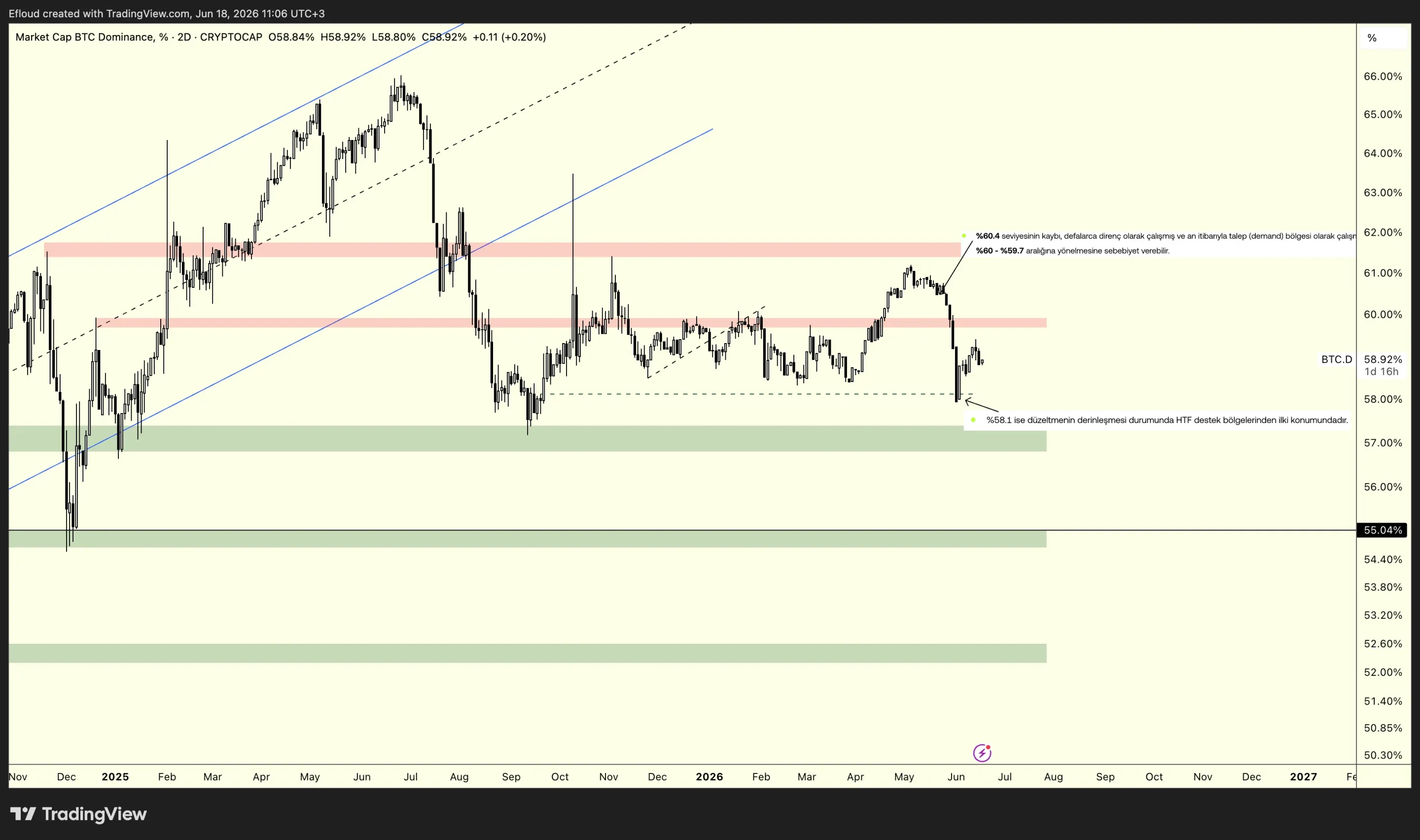 BTC.D 2026-06-18 11-06-51 678fc