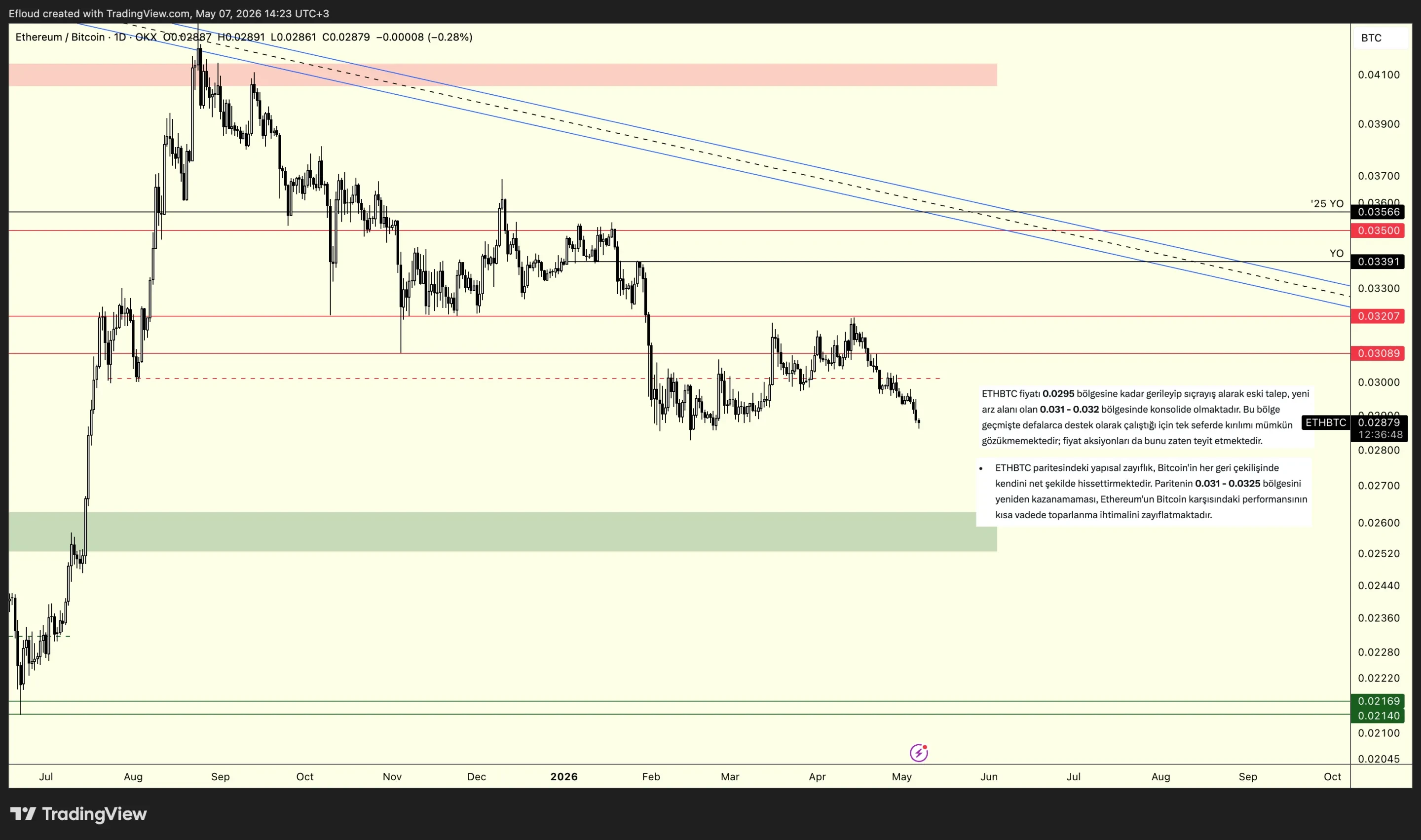 ETHBTC 2026-05-07 14-23-12 aa225